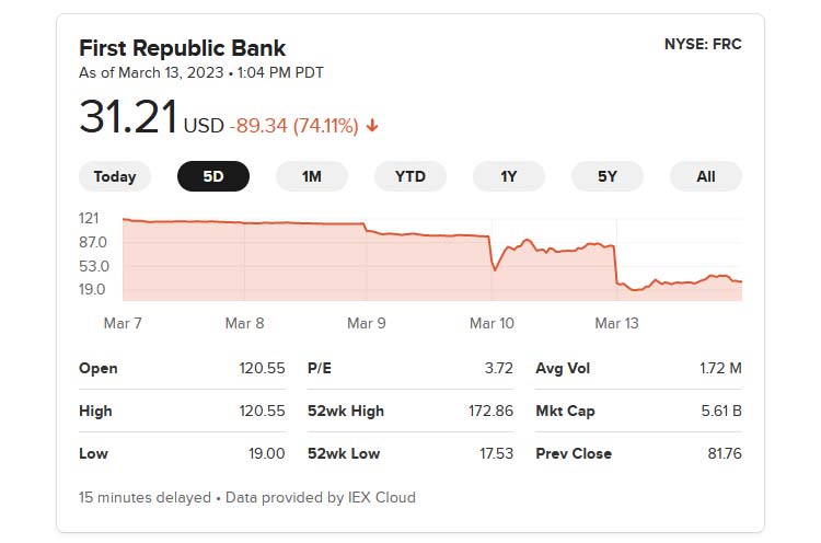 first republic bank stock crash economic collapse market